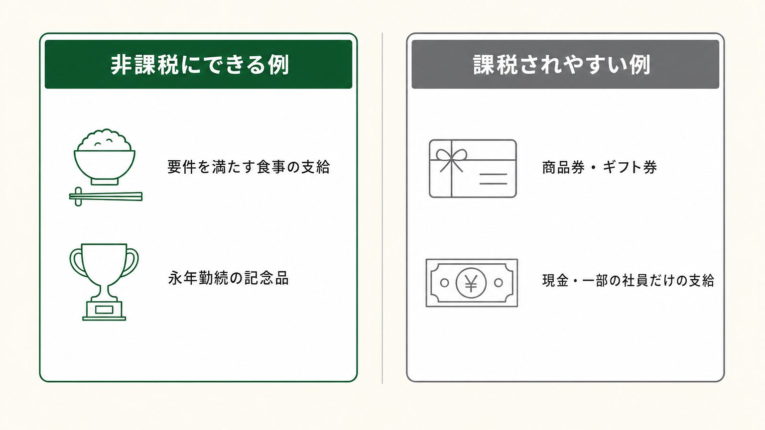 非課税にできる現物支給の例と課税されやすい例を並べた比較図