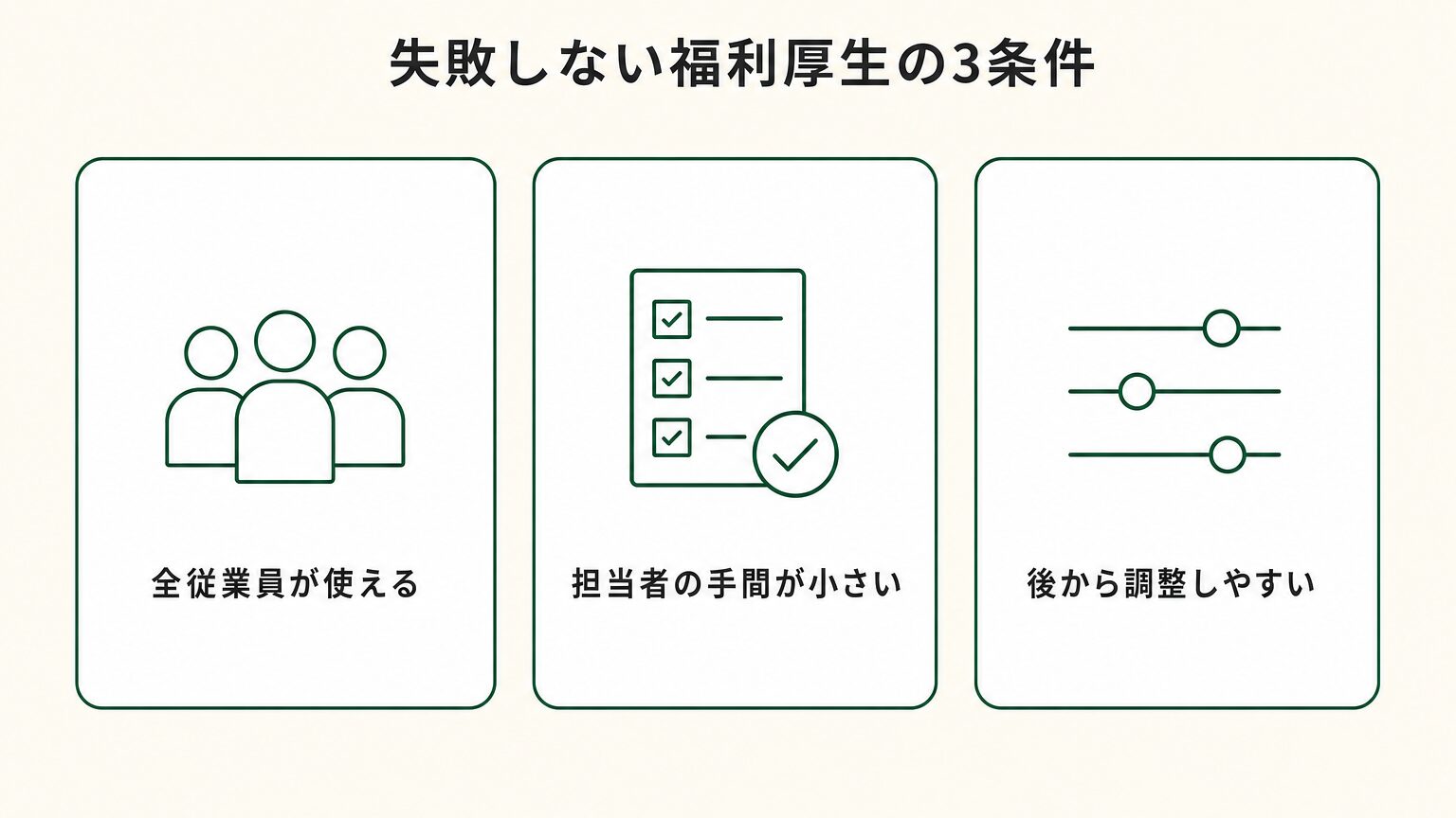 全従業員が使える・担当者の手間が小さい・後から調整しやすい、という福利厚生選び3条件の図