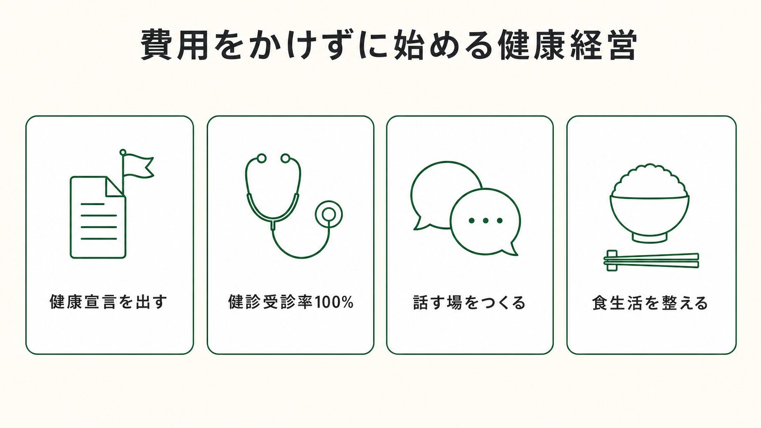 費用をかけずに始める健康経営の4つの取り組み(健康宣言を出す・健診受診率100%・話す場をつくる・食生活を整える)を示した図