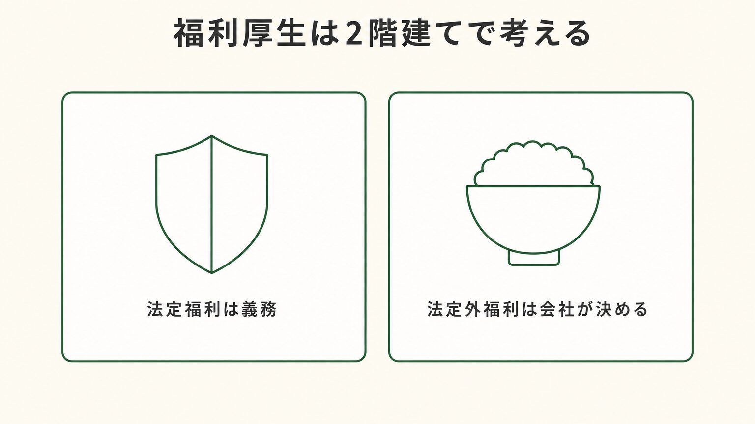 福利厚生費は法定福利費と法定外福利費の2階建てになっている図解